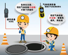 绥宁有限空间操作说明